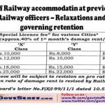retention-of-railway-accommodation