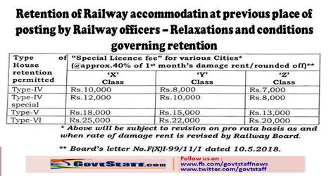 Retention of railway accommodation at previous place of posting by Railway officers — Relaxations and conditions governing retention