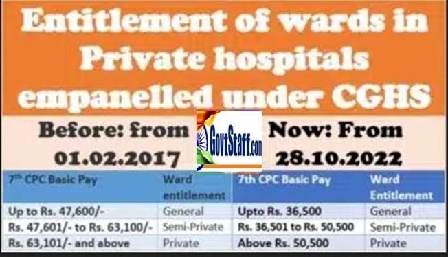 Revision of ward entitlement under Central Government Health Scheme as per 7th CPC: CGHS O.M. dated 28.10.2022