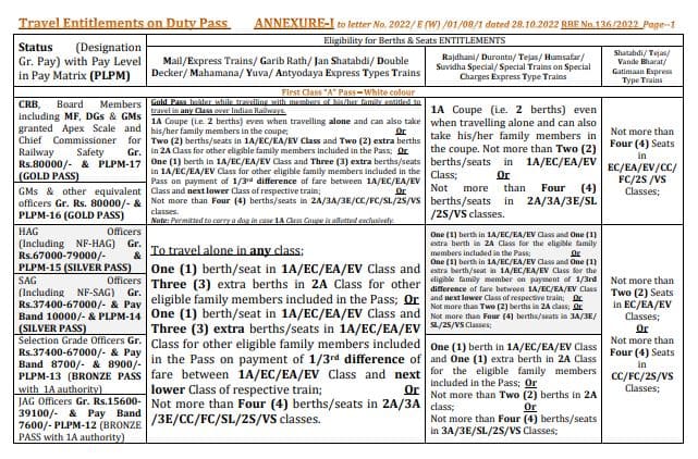 Travel Entitlement on Duty Pass, Privilege & Retirement Complimentary Passes as per Railway Board Order RBE No. 136/2022