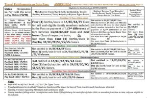 Travel Entitlements Privilege 02