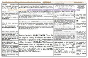 Travel Entitlements Privilege 03