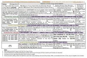 Travel Entitlements Privilege 04