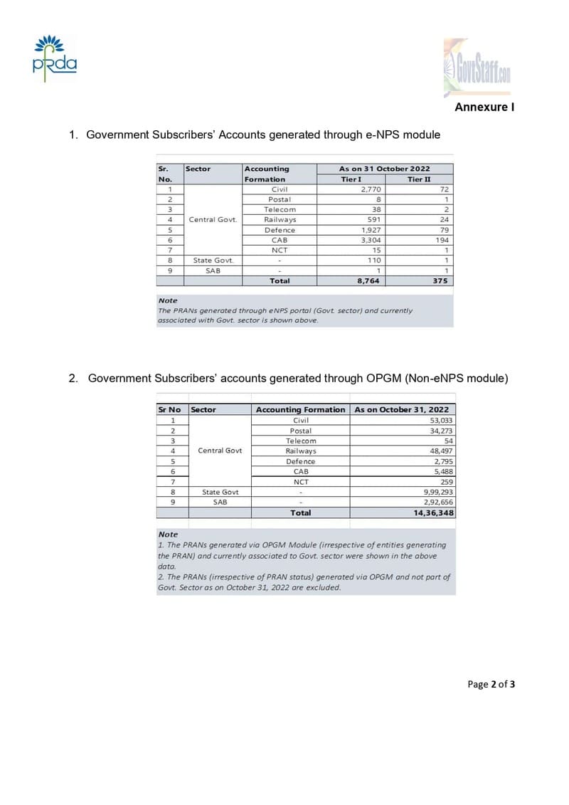 Annexure-I-to-Circular-No-PFRDA-2022-37-SUP-CRA-13