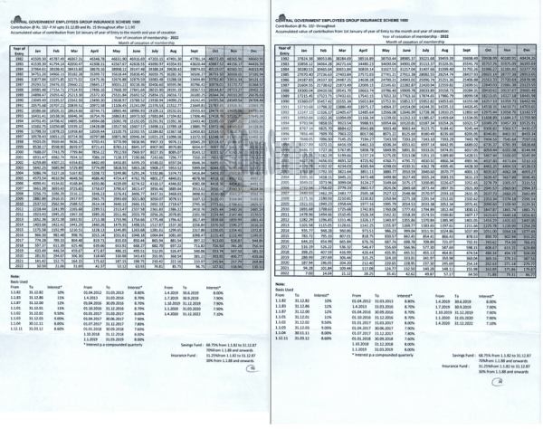 CGEGIS_Table_01.10.22-31.12.22