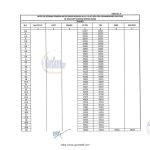 orop-2-pension-table-4-for-commissioned-officers-of-military-nursing-service-mns-w-e-f-01-07-2019
