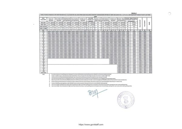 orop-2-pension-table-7-for-jcos-and-other-ranks-including-honorary-commissioned-officer-of-army-and-equivalent-ranks-of-navy-and-air-force-1