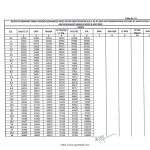 orop-2-pension-w-e-f-01-07-2019-table-12-for-commissioned-officers-of-amc-adc-rvc-1