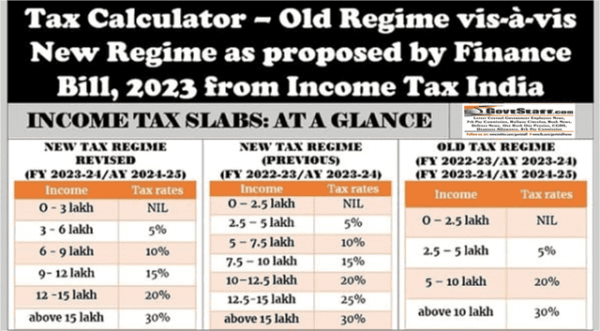 income-tax-calculator-old-regime-vis-a-vis-new-regime-as-proposed-by-finance-bill-2023-from-incometaxindia