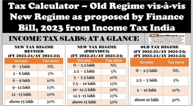 Income Tax Calculator – Old Regime vis-à-vis New Regime as proposed by Finance Bill, 2023 from IncomeTaxIndia