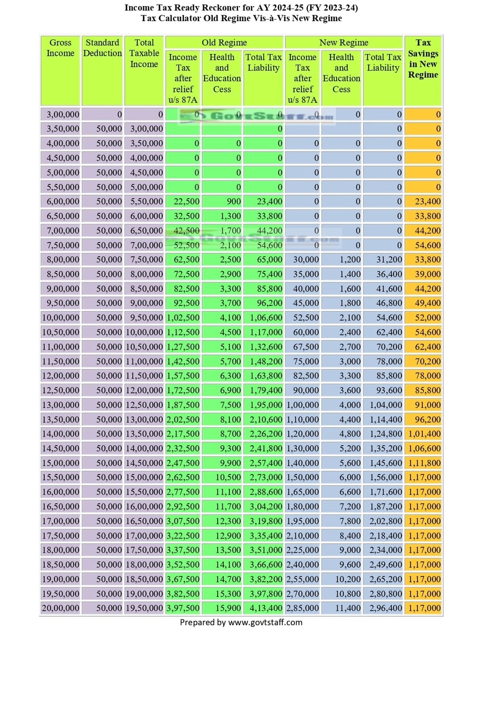 Income Tax Ready Reckoner for AY 2024-25 (FY 2023-24) : Tax Calculator Old Regime Vis-à-Vis New Regime