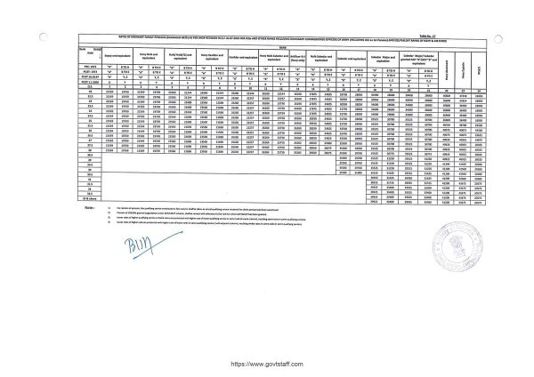 orop-2-pension-from-01-07-2019-table-17-for-jcos-ors-including-honorary-commissioned-officers (1)