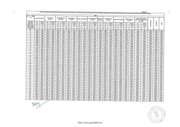 orop-2-pension-from-01-07-2019-table-17-for-jcos-ors-including-honorary-commissioned-officers