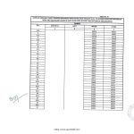 orop-2-pension-table-15-for-regular-ec-ssc-officers-other-than-amc-adc-rvc-effective-from-01-07-2019
