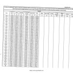 orop-2-pension-table-21-for-regular-commissioned-officers-excluding-officers-of-amc-adc-rvc-mns-ta-ec-ssc-effective-from-01-07-2019