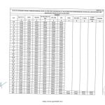 orop-2-pension-table-22-for-commissioned-officers-of-amc-adc-rvc-effective-from-01-07-2019