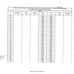 orop-2-pension-table-24-for-commissioned-officers-of-military-nursing-services-effective-from-01-07-2019