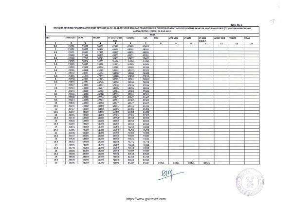 orop-2-pension-w-e-f-01-07-2019-table-13-for-commissioned-officers-of-the-territorial-army