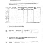 rotation-of-officers-officials-working-on-sensitive-posts-proforma-for-compliance-report-min-of-finance-o-m-dated-15-03-2023