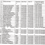 Schedule-of-Outreach-Programe-for-completing-Identification-For-SPARSH-NID-Pensioners