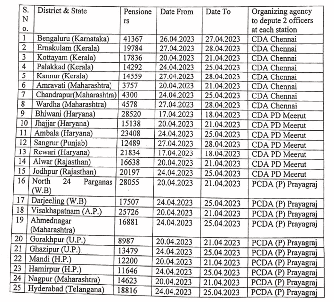 Organizing outreach program for completing identification for SPARSH NID pensioners : CGDA order dated 10.04.2023