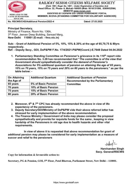 grant-of-additional-pension-of-5-10-15-20-at-the-age-of-65-70-75-80-yrs-respectively