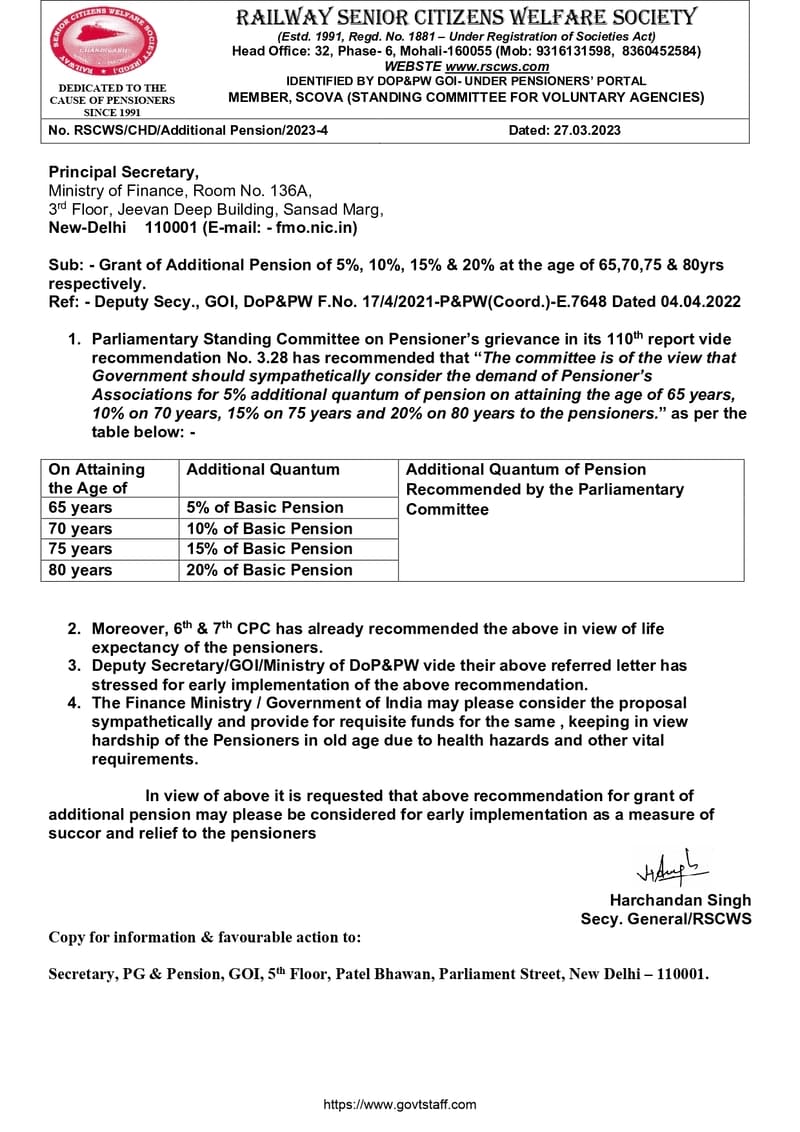 Grant of Additional Pension of 5%, 10%, 15% & 20% at the age of 65, 70, 75 & 80 yrs respectively