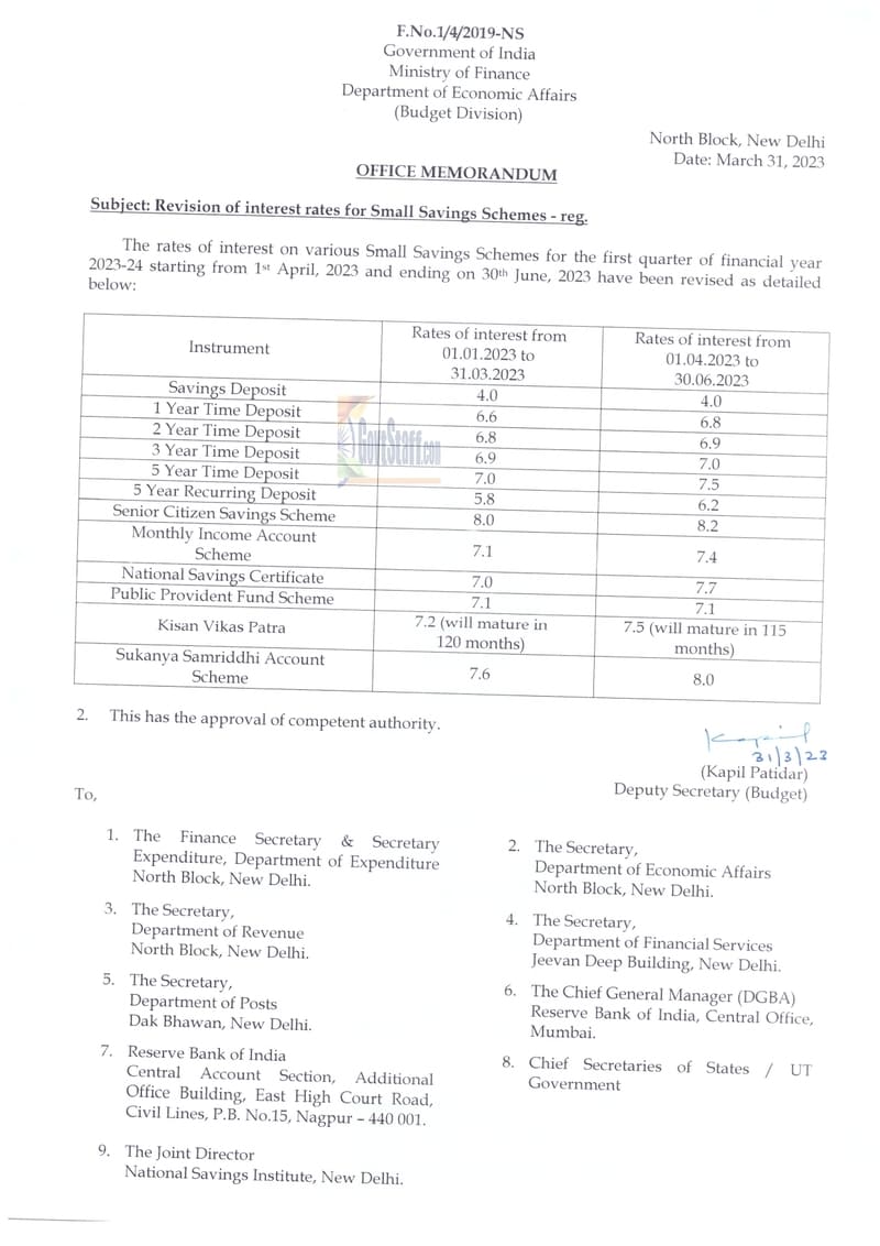 Small Savings Schemes : Revision of interest rates for Savings Deposit, Time Deposit, SCSS, MIS, NSC, PPF, KVP & SSAS for 1st Qtr of FY 2023-24
