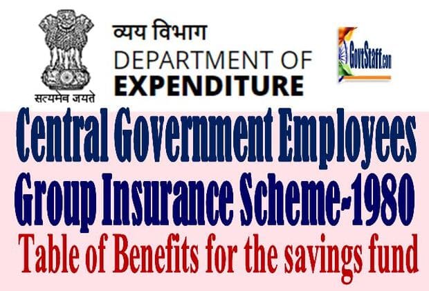 CGEGIS-1980 – Tables of Benefits for the Savings Fund for the period from 01.04.2023 to 30.06.2023 for Railway employees : RBE Order No. 72/2023