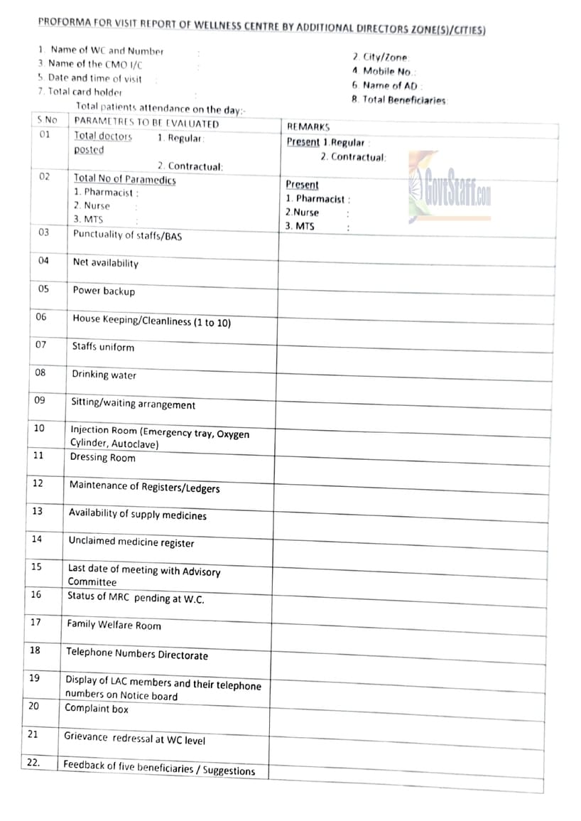 Constitution of ‘SQUAD’ and ‘Inspection Team’ for random Inspection of CGHS Wellness Centres and HCOs