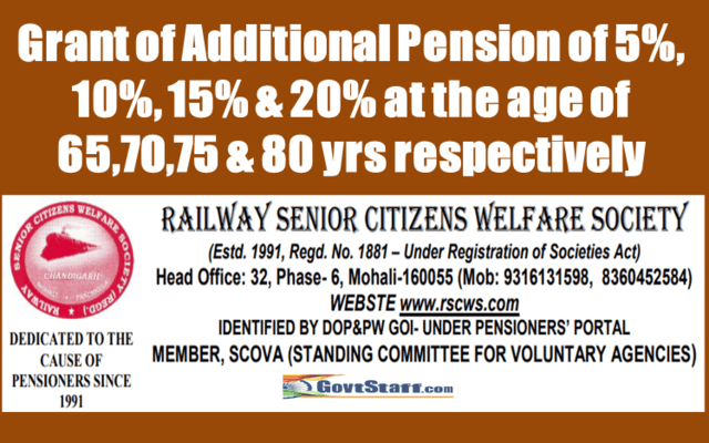 Grant of Additional Pension of 5%, 10%, 15% & 20% at the age of 65,70,75 & 80 yrs respectively : RSCWS writes to MoF