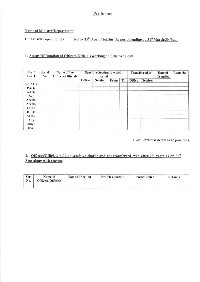 Submission of half yearly Compliance Report on Rotational Transfer of Officers/officials Working on Sensitive Posts by 15th October of each year