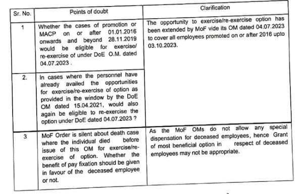 Date of next increment under rule 10 of CCS (RP) Rules 2016 - Points of doubt and Clarification by CGDA