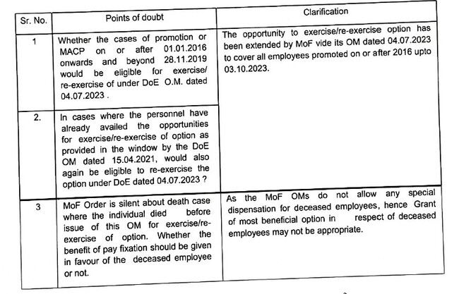 Date of next increment under rule 10 of CCS (RP) Rules 2016 – Points of doubt and Clarification by CGDA