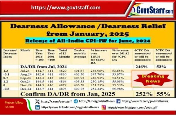 da-dr-55-from-january-with-2-increase-confirmed-as-per-cpi-iw-for-december-2024