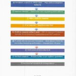 procedure-for-handling-of-complaints-received-through-emails-cga-finmin-o-m-dated-24-09-2025