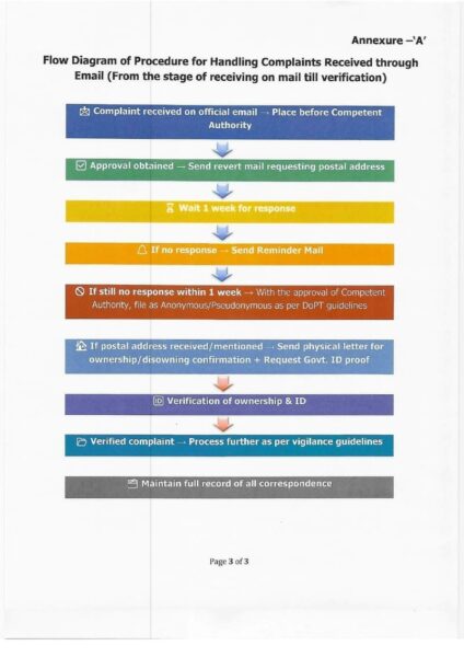 procedure-for-handling-of-complaints-received-through-emails-cga-finmin-o-m-dated-24-09-2025