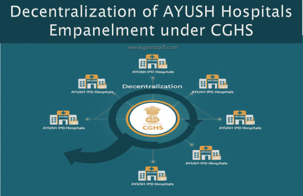 Decentralization of the Empanelment for AYUSH IPD Hospitals under CGHS : Director (CGHS) O.M. dated 19.11.2025