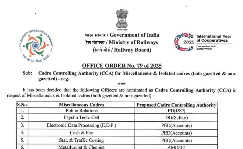 Cadre Controlling Authority (CCA) for Miscellaneous & Isolated cadres (both gazetted & non-gazetted) – Nomination of Officers reg: Railway Board Office Order No. 79 of 2025 Cadre Controlling Authority (CCA) for Miscellaneous & Isolated cadres (both gazetted & non-gazetted) – Nomination of Officers reg: Railway Board Office Order No. 79 of 2025