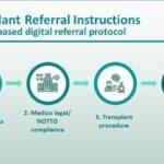 Transplant-referrals