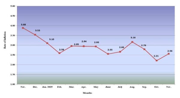 Y-o-Y-inflation-based-CPI-IW