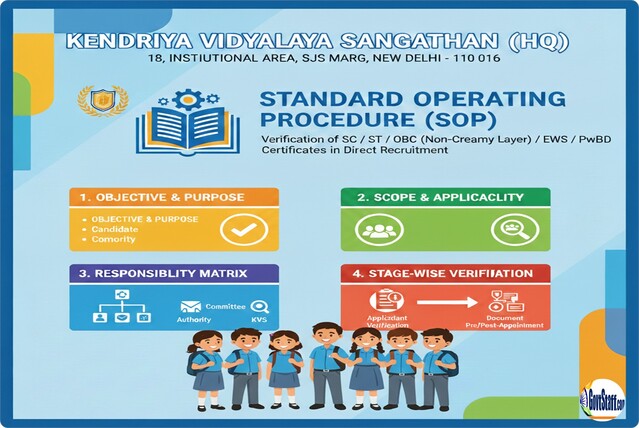Standard Operating Procedure (SOP) for verification of SC/ST/OBC (Non-Creamy Layer)/ EWS/ PwBD certificates in Direct Recruitment in KVS ko Standard Operating Procedure (SOP) for verification of SC/ST/OBC (Non-Creamy Layer)/ EWS/ PwBD certificates in Direct Recruitment in KVS ko