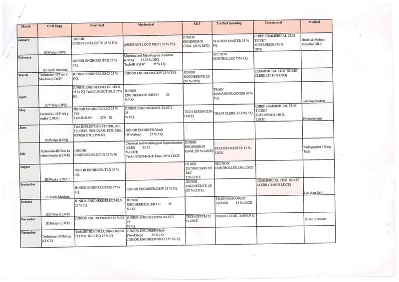 Model selection Calendar to plan CBT based departmental examinations – Administrative reforms in Departmental Promotions: RBE No.15/2026