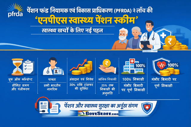 पेंशन फंड नियामक एवं विकास प्राधिकरण (PFRDA) ने लॉन्च की ‘एनपीएस स्वास्थ्य पेंशन स्कीम’ – स्वास्थ्य खर्चों के लिए नई पहल