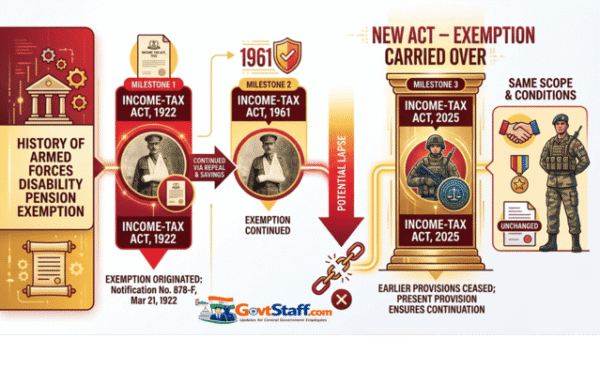 income-tax-exemption-disability-pension