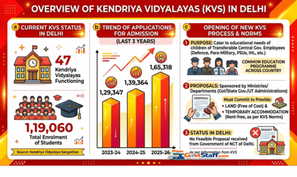 kendriya-vidyalaya-delhi