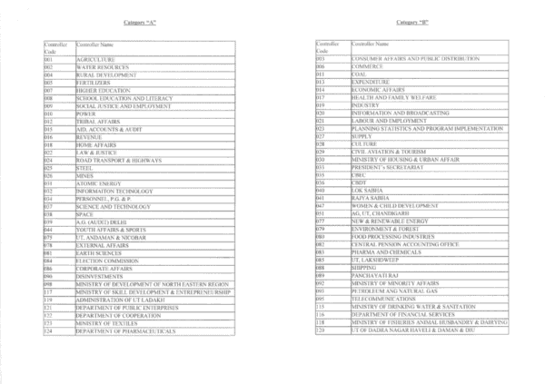 management-of-load-on-pfms-during-the-closing-of-fy-2025-26