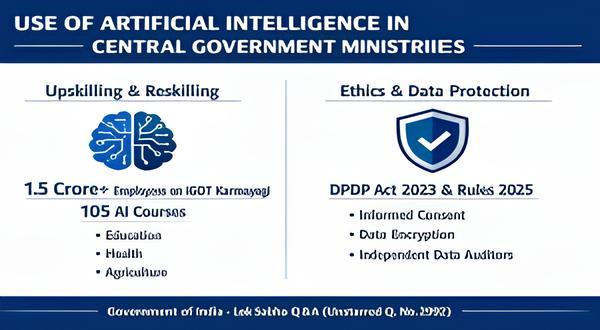 Use of Artificial Intelligence in Central Government Ministries/Departments केंद्र सरकार के मंत्रालयों/विभागों में आर्टिफिशियल इंटेलिजेंस का उपयोग: Lok Sabha Unstarred Question No. 2992 Use of Artificial Intelligence in Central Government Ministries/Departments केंद्र सरकार के मंत्रालयों/विभागों में आर्टिफिशियल इंटेलिजेंस का उपयोग: Lok Sabha Unstarred Question No. 2992