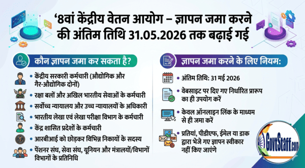 8वां केंद्रीय वेतन आयोग – ज्ञापन जमा करने की अंतिम तिथि 31.05.2026 तक बढ़ाई गई