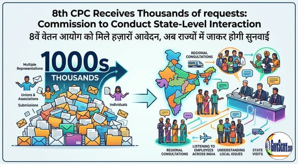 8th CPC Receives Thousands of requests: Commission to Conduct State-Level Interaction / 8वें वेतन आयोग को मिले हज़ारों आवेदन, अब राज्यों में जाकर होगी सुनवाई।